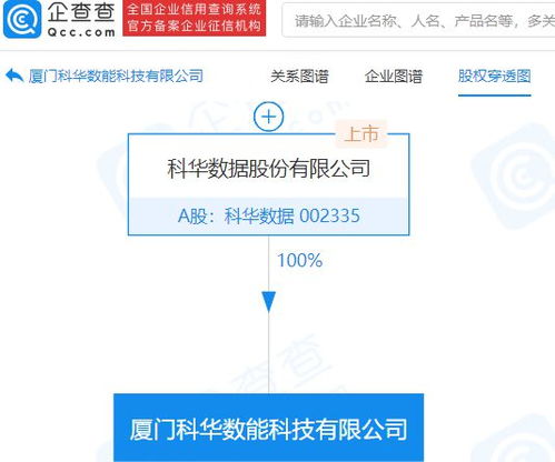 科華數(shù)據(jù)成立新公司，拓展智能控制系統(tǒng)與信息系統(tǒng)集成服務(wù)